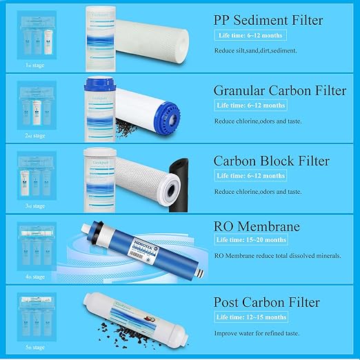 Geekpure 5-Stage Reverse Osmosis RO Drinking Water Filter System with Extra 7 Filters-75 GPD