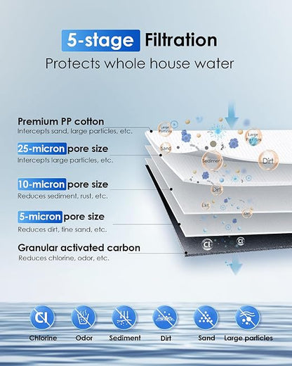 Waterdrop WHF21-PG 2-Stage Whole House Water Filter System, 5 Micron | Highly Reduces Lead, Chlorine, Odor and Taste, 5-Stage Filtration, with Carbon Filter and Sediment Filter, 1" Inlet/Outlet