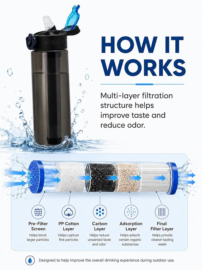 22oz Water Filter Bottle, Portable Outdoor Filtered Water Bottle with Multi-Layer Filtration, Improves Taste & Reduces Odor, BPA-Free Reusable Bottle for Hiking, Camping & Travel (Black)