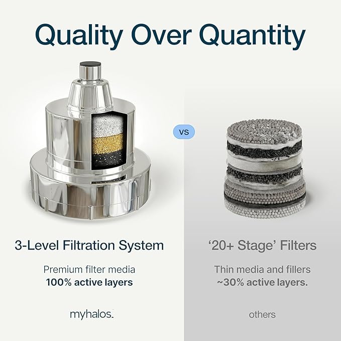 MyHalos® Filtered Shower Head for Hard Water Filter - High Pressure, Removes Chlorine - Shower Head Filter for Hard Water Softener Showerhead, Easy Install, For Hair & Skin, Filtering (Brushed Metal)