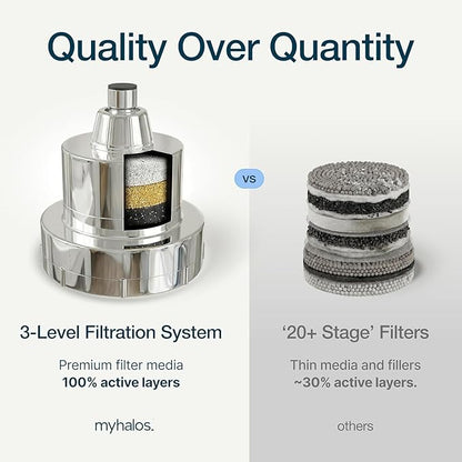 MyHalos® Filtered Shower Head for Hard Water Filter - High Pressure, Removes Chlorine - Shower Head Filter for Hard Water Softener Showerhead, Easy Install, For Hair & Skin, Filtering (Brushed Metal)