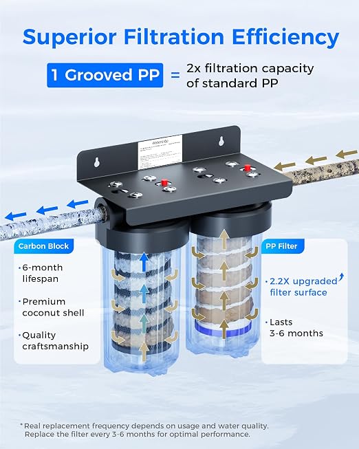 Waterdrop WHF21-BG 2-Stage Whole House Water Filter System, 5 Micron | Highly Reduces Chlorine, Taste, Odor, 5-Stage Filtration, with CTO Carbon Filter and Sediment Filter, 1" Inlet/Outlet