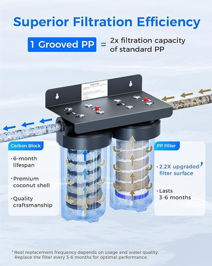 Waterdrop WHF21-BG 2-Stage Whole House Water Filter System, 5 Micron | Highly Reduces Chlorine, Taste, Odor, 5-Stage Filtration, with CTO Carbon Filter and Sediment Filter, 1" Inlet/Outlet