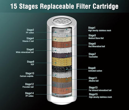 INAVAMZ 2 Pack Replacement Shower Filter Cartridge