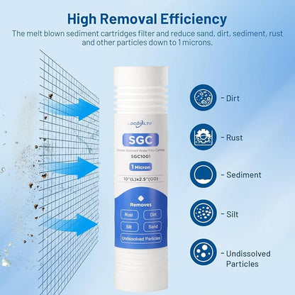 1 Micron 10" x 2.5" PP Grooved Sediment Water Filter Cartridge, 6 Pack | Gradient Density | Whole House Water Filter Replacement for AP1001, AP109, P1, PD-1-934, SDC-25-1001, SGC-25-1001, SP-PD1
