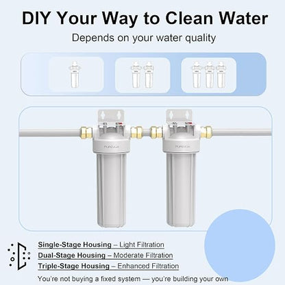 PFW10 Whole House Water Filter Housing, Fits 10” x 2.5” Big Filters, Inline Pre-Filtration System for RV, Home Well and City Water Sediment etc with 3/4" NPT Port, Pressure Relief Valve