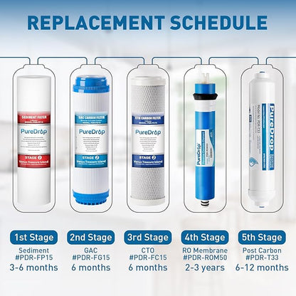 PureDrop PDR-F6U Replacement Reverse Osmosis Water Filter Set for 6-Stage Under-Sink Water Filtration Systems with UV light Filter