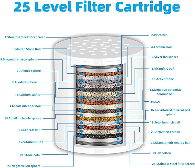 ACA 2Pcs 25 Stage Shower Filter Cartridge - Remove Chlorine Heavy Metals and Other Sediments, Reduces Dry Itchy Skin, Dandruff, High Output Hard Water Filter Replacement Cartridge (25 Stage-2)