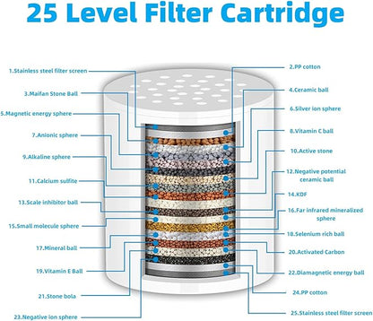 ACA 2Pcs 25 Stage Shower Filter Cartridge - Remove Chlorine Heavy Metals and Other Sediments, Reduces Dry Itchy Skin, Dandruff, High Output Hard Water Filter Replacement Cartridge (25 Stage-2)