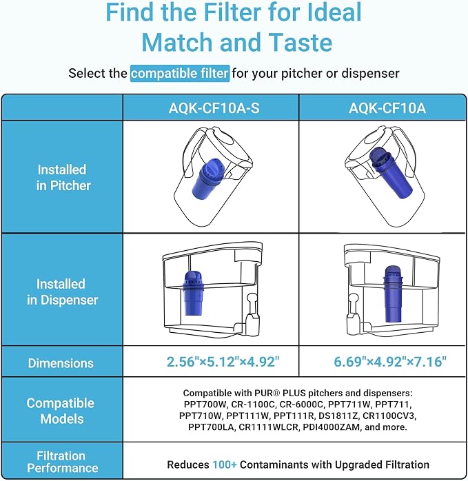 AQUA CREST Pitcher Water Filter Replacement for PUR® Filter PPF900Z, 3 Pack | Compatible with All PUR® Pitcher and Dispenser, CRF950Z, PPF951K, NSF Certified, Advanced Filtration Performance, 60 Gallons