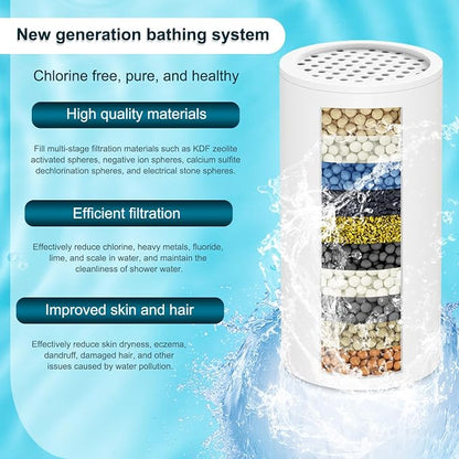 Replacement Shower Filter Compatible with SR SUN RISE Fixed shower head, Hard Water High Efficiency Filter 3 Pcs