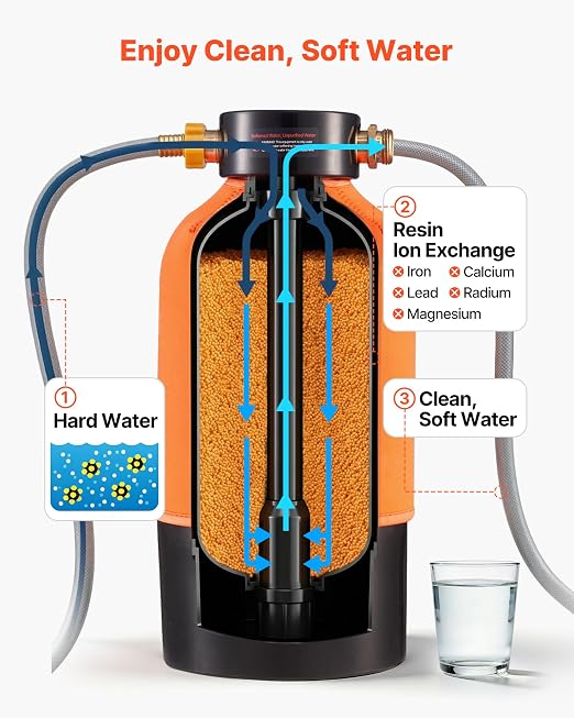 VEVOR RV Water Softener, 12,000 Grain, Portable Water Softener System with NPT 3/4" Fittings, Food-Grade Resin, Quick Connect, Convenient for RVs, Trailers, Boats, Mobile Car Washing, Pressure Washing