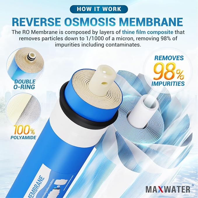 Max Water Combo Pack FX12P and FX12M or TFM-24 Water Filter Replacement, Compatible GE RO Set GXRM10RBL GXRM10G Reverse Osmosis Systems - Carbon Block Filters and 50 GPD RO Membrane (Membrane + 4 CTO)