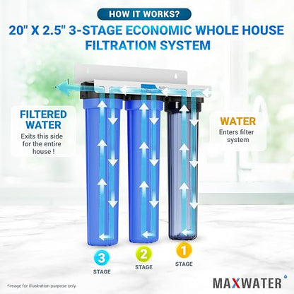 Max Water 3 Stage 20 x 2.5 Whole House Water Filtration System (Sediment, Organic Compounds, Taste & Odor) - 5 Micron PP Sediment, GAC Carbon, CTO Water Filters for Cottage Water - 3/4" Inlet/Outlet