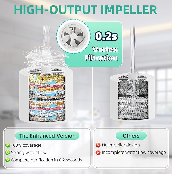 High Output Revitalizing Shower Filter Rich in KDF55,Hard Water Softener Removes 99% Chlorine,Fluoride,Lead & Chemicals,Reduces Eczema &Dandruff,Prevents Scale,Revitalizes Skin & Hair,Nails, Chrome