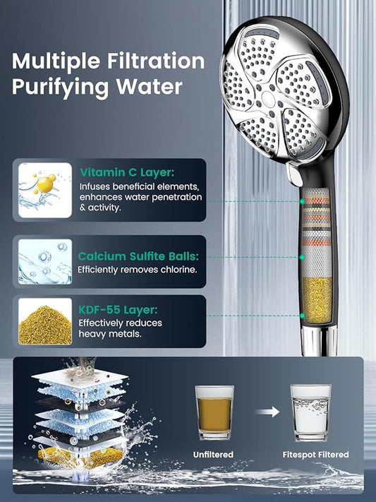 Filtered Shower Head with Handheld, High Pressure 7 Mode, Anti-clog Nozzles, Built-in Power Wash to Clean Tub, Shower Head with Filters for Hard Water, Remove Chlorine - Reduce Dry Itchy Skin