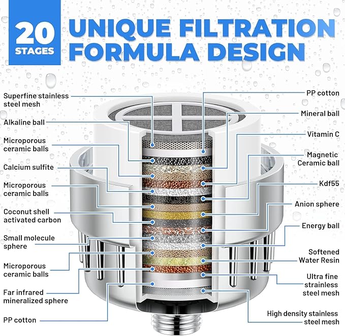 Shower Filter 20 Stage Showerhead Filter for Hard Water with 2 Replaceable Cartridges for Removing Chlorine Fluoride, Polished Chrome