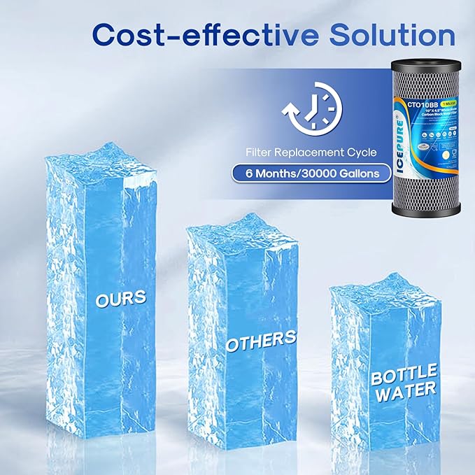 ICEPURE 10"X4.5",1 Microns Whole House Sediment Activated Carbon Water Filter Compatible with Dupont WFHDC8001,EP Series,EPM Series,CB-BB-10, GE FXHTC, GXWH40L, GXWH35F, GNWH38S, CTO10BB,1PACK