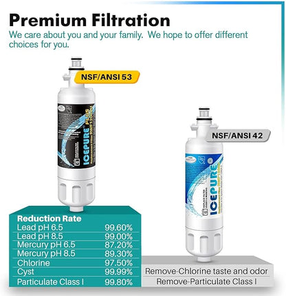 ICEPURE PLUS 46-9690 NSF53 Certified Replacement for LG LT700P ADQ36006101, Kenmore Elite 9690 ADQ36006102, LFX28979ST, RWF1200A, LFX25978ST, LFXS30766S, LFXC24726S Refrigerator Water Filter, 1PACK