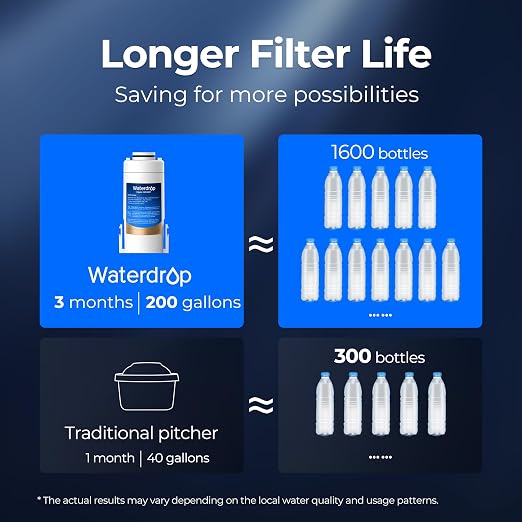 Waterdrop EDF Water Filter Replacement for Waterdrop ED01/ED02/ED04, 2 Pack | Compatible with Waterdrop Electric Water Filter Pitchers, Lasts 3 Months or 200 Gallons, NSF/ANSI 401&53&42&372