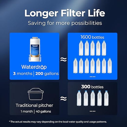 Waterdrop EDF Water Filter Replacement for Waterdrop ED01/ED02/ED04 Electric Water Filter Pitcher, 3 Months or 200 Gallons, NSF/ANSI 401&53&42&372, 2 Pack
