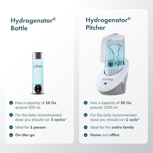 PIURIFY 3 in 1 Hydrogen Water Machine: Hydrogen Water Generator + Vortex Structured Water + Calcium Sulfite Filter | SPE/PEM Hydrogen Water Pitcher with Magnetic Water | BPA-Free Tritan | 50 OZ