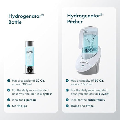 PIURIFY 3 in 1 Hydrogen Water Machine: Hydrogen Water Generator + Vortex Structured Water + Calcium Sulfite Filter | SPE/PEM Hydrogen Water Pitcher with Magnetic Water | BPA-Free Tritan | 50 OZ