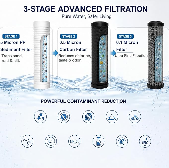Replacement Filter for c-learSource Ultra System, 3-Pack | 0.01µm membrane traps microplastics & metals. 5µm & 0.5µm filters reduce chlorine, taste & odor. Tool-free, 2,000 gal life.