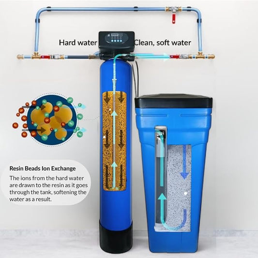 Whole House Water Softener System 64,000 Grain Digital Metered NSF