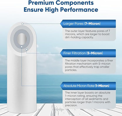 PUREPLUS 1 Micron 20" x 4.5" Whole House Sediment Home Water Filter Replacement Cartridge, Compatible with DGD-2501-20, AP810-2, P1-20BB, FP25B, FPMB-BB1-20, SDC-45-2001, 2 Pack