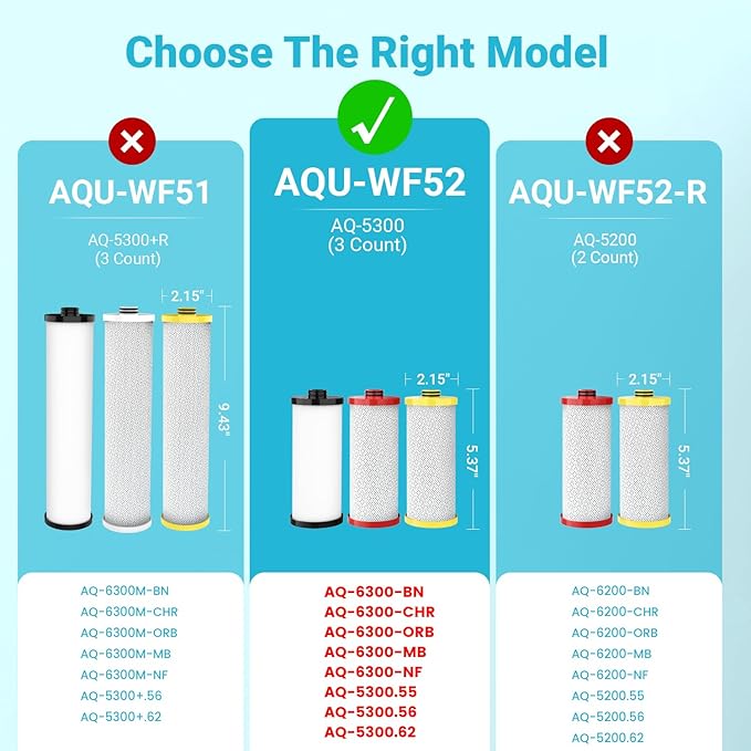 Aquacrest WF52 Water Filter, Replacement for Aquasana® AQ-5300R, AQ-6300, AQ-C3-R 3-Stage Under Sink Water Filter, 500 Gallons, 3 Filters