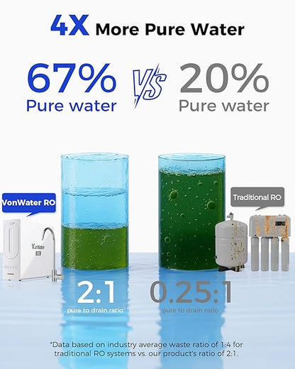 600GPD Under Sink RO Water Filtration, 7 Stage Tankless Reverse Osmosis Water Filter System, NSF/ANSI 372 Certified, 2:1 Pure to Waste, TDS, PFAS Reduction