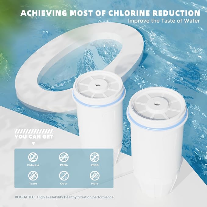Water Filter Replacement 5-Stage Fit for Zero 32 Cup Dispenser and Pitcher Filter, Compatible with Zero Filter 2 Pack, ZR-001 ZR-017 ZR-004 ZP-006 ZD-013 ZS-008, Reduce Lead, By BOGDA