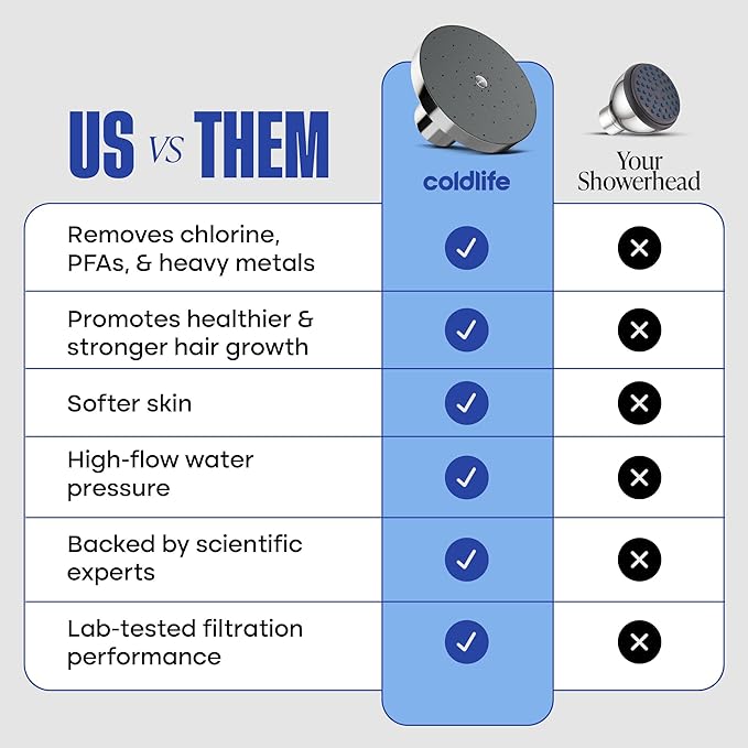 Cold Life Filtered Shower Head for Hard Water Recommended by Gary Brecka - Wide-Face High-Pressure Shower Head with Filter - Multi-Stage Filtration for Skin & Hair, 99% Chlorine Reduction, Matte Black