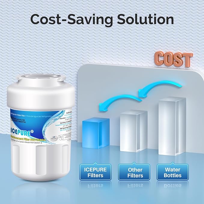 ICEPURE RWF0600A Replacement for GE MWF, MWFA, MWFINT, HDX FMG-1, 46-9991, 197D6321P006, WFC1201, GSH25JSDDSS, PSHS6PGZBESS, SGF-G9, RWF1060 Refrigerator Water Filter 2PACK