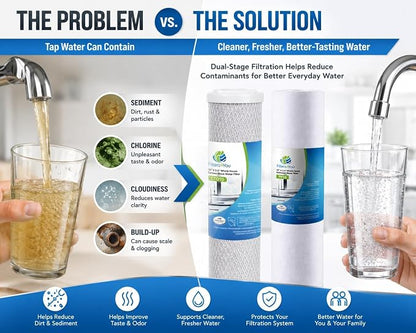 CFS Reverse Osmosis Water Filter Kit 10" Sediment Carbon 1 Set | 2 Stage RO Filter Kit Includes 10" Sediment & Carbon Filters Fits Under Sink Reverse Osmosis Systems 1 Micron