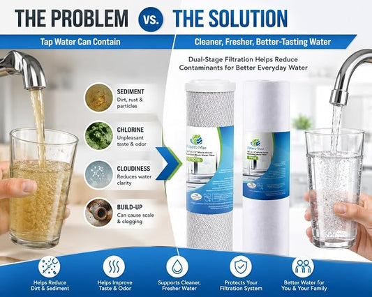 CFS Reverse Osmosis Water Filter Kit 10" Sediment Carbon 1 Set | 2 Stage RO Filter Kit Includes 10" Sediment & Carbon Filters Fits Under Sink Reverse Osmosis Systems 1 Micron
