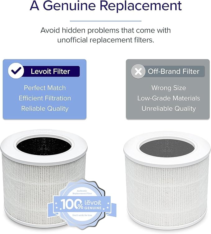 Levoit Core Mini-P Air Purifier Genuine Replacement Filter, AHAM VERIFIDE, Supports HEPA Sleep Mode, Activated Carbon,Removes Smoke, Odors, Allergens, Core Mini-RF, 1 Pack