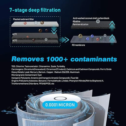 Frizzlife RO Reverse Osmosis Water Filtration System - 600 GPD High Flow, Tankless, Reduce TDS, Compact, Alkaline Mineral PH, 1.5:1 Drain Ratio, PD600-TAM3, with Two Years Replacement Filters…