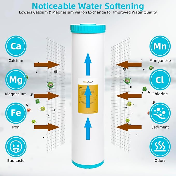 Filterelated Water Softener Filter Cartridge, 4.5 x 20 Inch Whole House Replacement, Fits Standard 4.5"x20" Housings, Removes Hardness & Prevents Scale