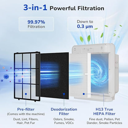 Fil-fresh Airmega AP-1512HH Filter Replacement for Coway Air Purifier