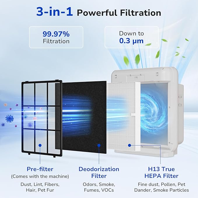 Fil-fresh 2-Pack Airmega AP-1512HH Filter Replacement for Coway Air Purifier