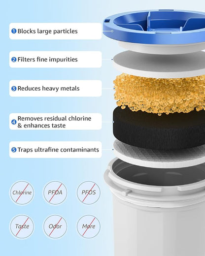 Upgraded Water Filter Replacement for New Culligan ZEROF01, 6 Pack | Fit for New Culligan Pitcher and Dispenser ZEROF01 Water Filter, 0 TDS, Reduce Lead, Mercury, Chlorine and Contaminants