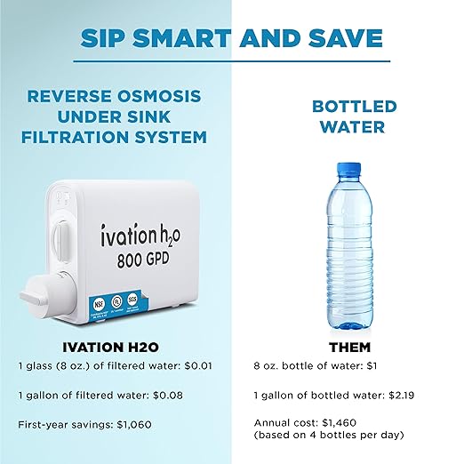 Ivation H2O 800 GPD, Reverse Osmosis Under Sink, Tankless Water Purifier, Home Kitchen Drinking Water Filtration TDS System with 8-Stage Filter NSF/ANSI 42, 58 & 372 Certified, Smart LED Faucet