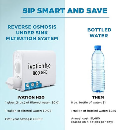 Ivation H2O 800 GPD, Reverse Osmosis Under Sink, Tankless Water Purifier, Home Kitchen Drinking Water Filtration TDS System with 8-Stage Filter NSF/ANSI 42, 58 & 372 Certified, Smart LED Faucet