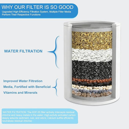 Shower Filter Replacement Cartridge for Hard Water, 25+ Stages Efficient Showerhead Filter Cartridges, High Output Universal Shower Water Filters To Remove Heave Metals, Reduces Chlorine & Toxins
