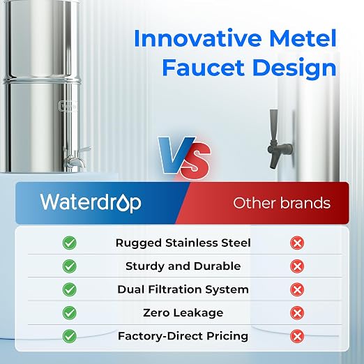 Waterdrop TK-A-FS Gravity Water Filter System, NSF/ANSI 42&372 Standard | Reduces Fluoride and Chlorine, Stainless-Steel Water System with 4 Filters and Metal Spigot for Home, 2.25G