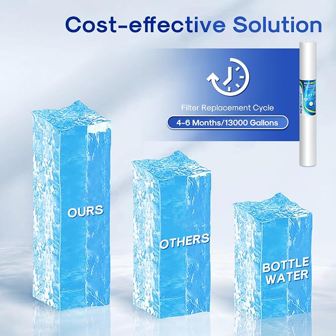 ICEPURE 2.5" x 20" 20 Micron Whole House Sediment Water Filter, 20 Inch Water Filter Replacement Cartridge Compatible with AP110-2C, SP-P1-20, W25P-20, P1-20, P5-20, PX01-20, FPMB5-20, GX05-20, 6PACK