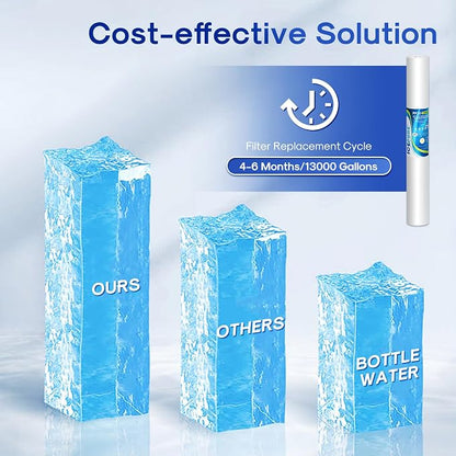 ICEPURE 2.5" x 20" 20 Micron Whole House Sediment Water Filter, 20 Inch Water Filter Replacement Cartridge Compatible with AP110-2C, SP-P1-20, W25P-20, P1-20, P5-20, PX01-20, FPMB5-20, GX05-20, 6PACK