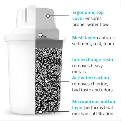 Dafi Standard Water Filter for Pitcher 3-Pack - Compatible with Brita - Filter Replacement Pod with Activated Carbon - Lasts to 135 Days - Drinking Water Filtration System Enhances Purity - BPA-Free